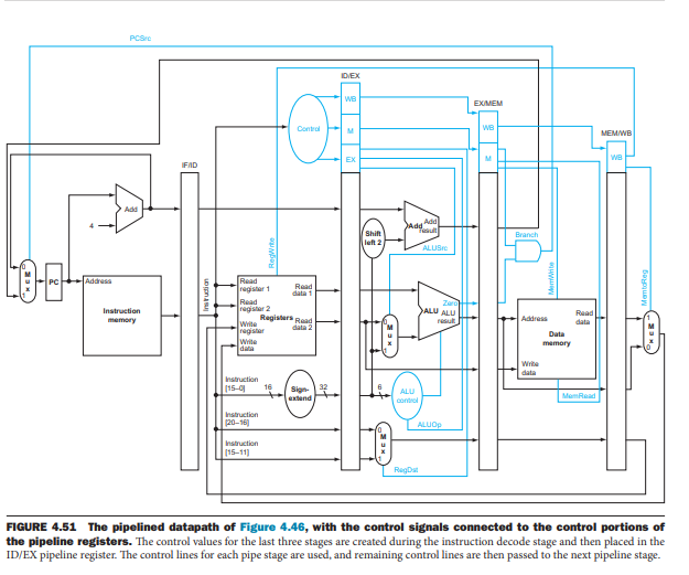 Solved 2. (15 points) Assume the pipeline structure of | Chegg.com