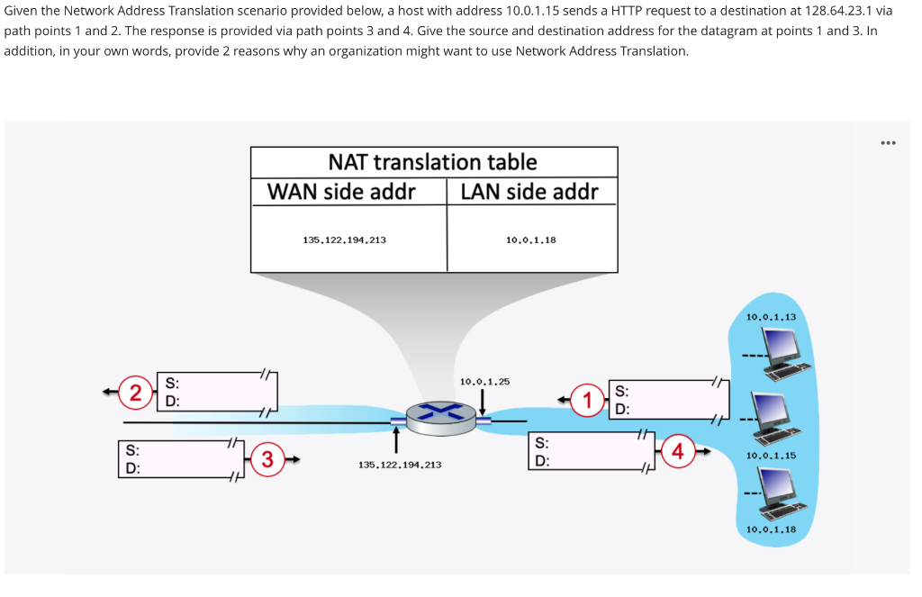 Solved Given the Network Address Translation scenario | Chegg.com