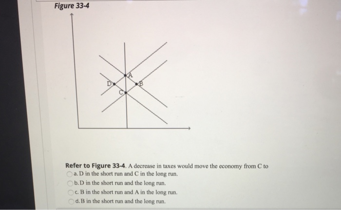 Solved Figure 33-4 Refer to Figure 33-4. A decrease in taxes | Chegg.com