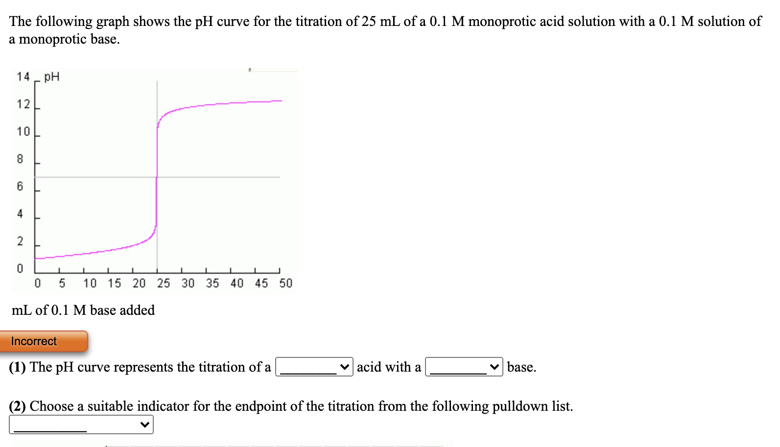 Solved The Following Graph Shows The Ph Curve For The 