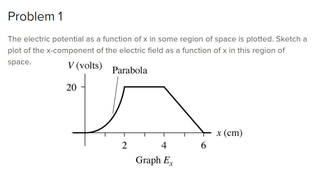 Solved Problem 1 The electric potential as a function of x | Chegg.com