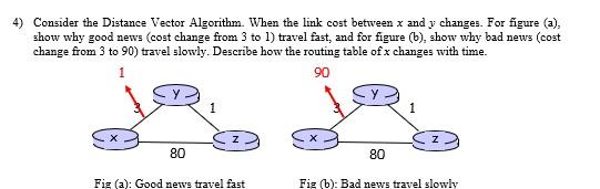 Solved 4) Consider the Distance Vector Algorithm. When the | Chegg.com