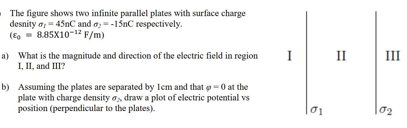 Solved The figure shows two infinite parallel plates with | Chegg.com