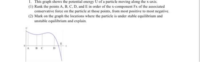 Solved This graph shows the potential energy U of a panicle | Chegg.com