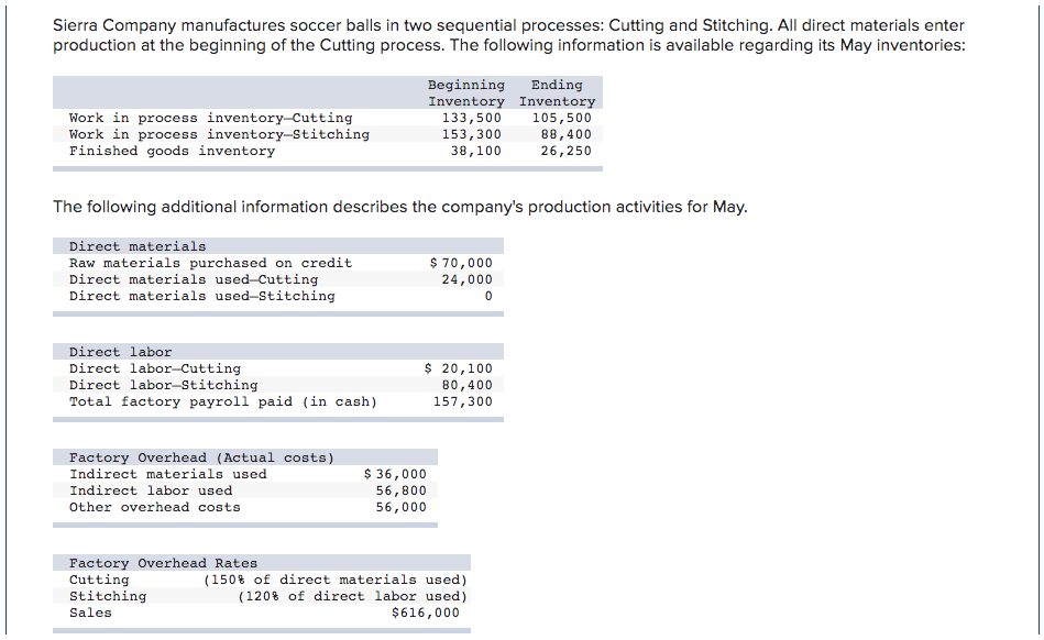 Solved Sierra Company manufactures soccer balls in two