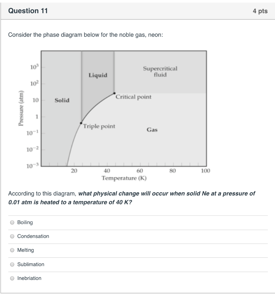 Solved Question 11 4 pts Consider the phase diagram below | Chegg.com