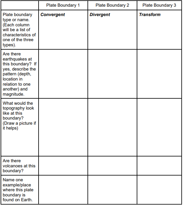 Solved Plate Boundary 1 Plate Boundary 2 Plate Boundary 3 | Chegg.com