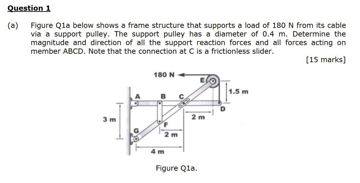 Solved Question 1 (a) Figure Q1a below shows a frame | Chegg.com