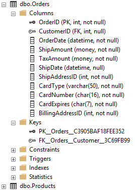 Solved In SQL, Write a SELECT statement that returns three | Chegg.com