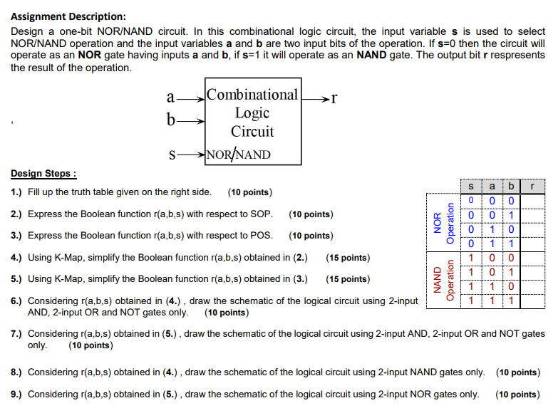 Solved Assignment Description: Design a one-bit NOR/NAND | Chegg.com