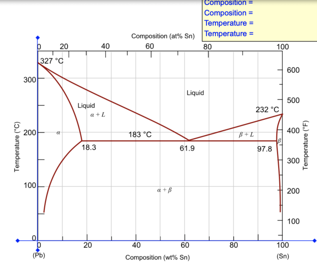 Solved In Animated Figure 9.8 is shown the lead-tin phase | Chegg.com