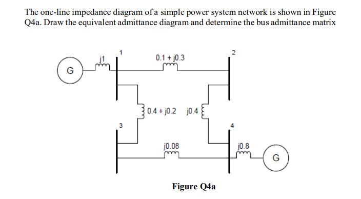 Solved The one-line impedance diagram of a simple power | Chegg.com