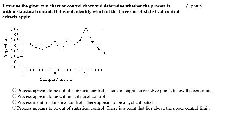 Solved Examine the given run chart or control chart and | Chegg.com