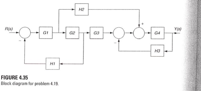 Solved 4.19 Use Mason's gain formula to find the closed-loop | Chegg.com