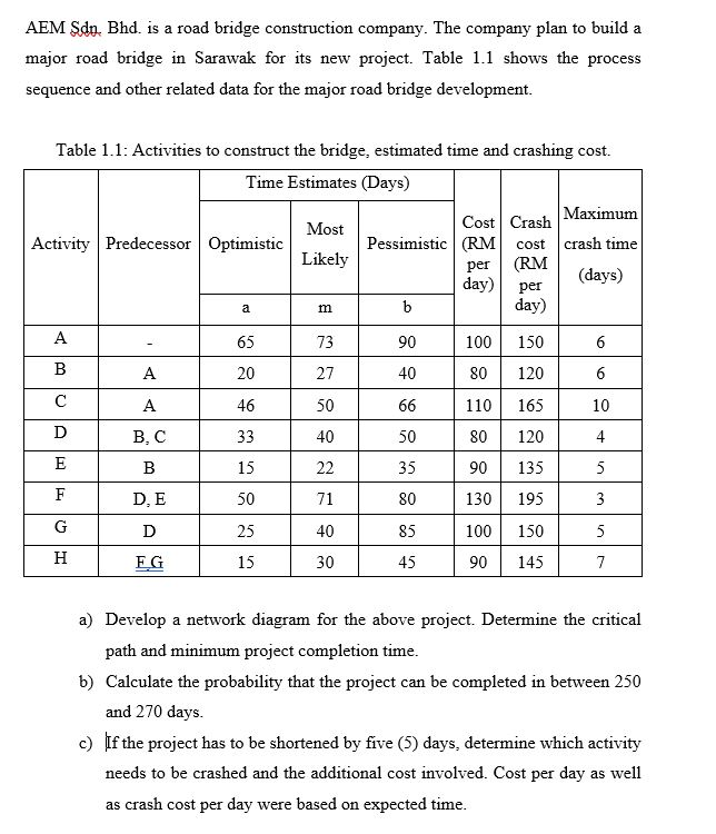 Solved AEM Sdn. Bhd. is a road bridge construction company.