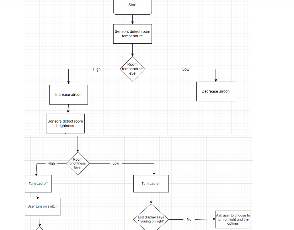 Solved emulation kit Emulation Kit File Virtual Devices View | Chegg.com