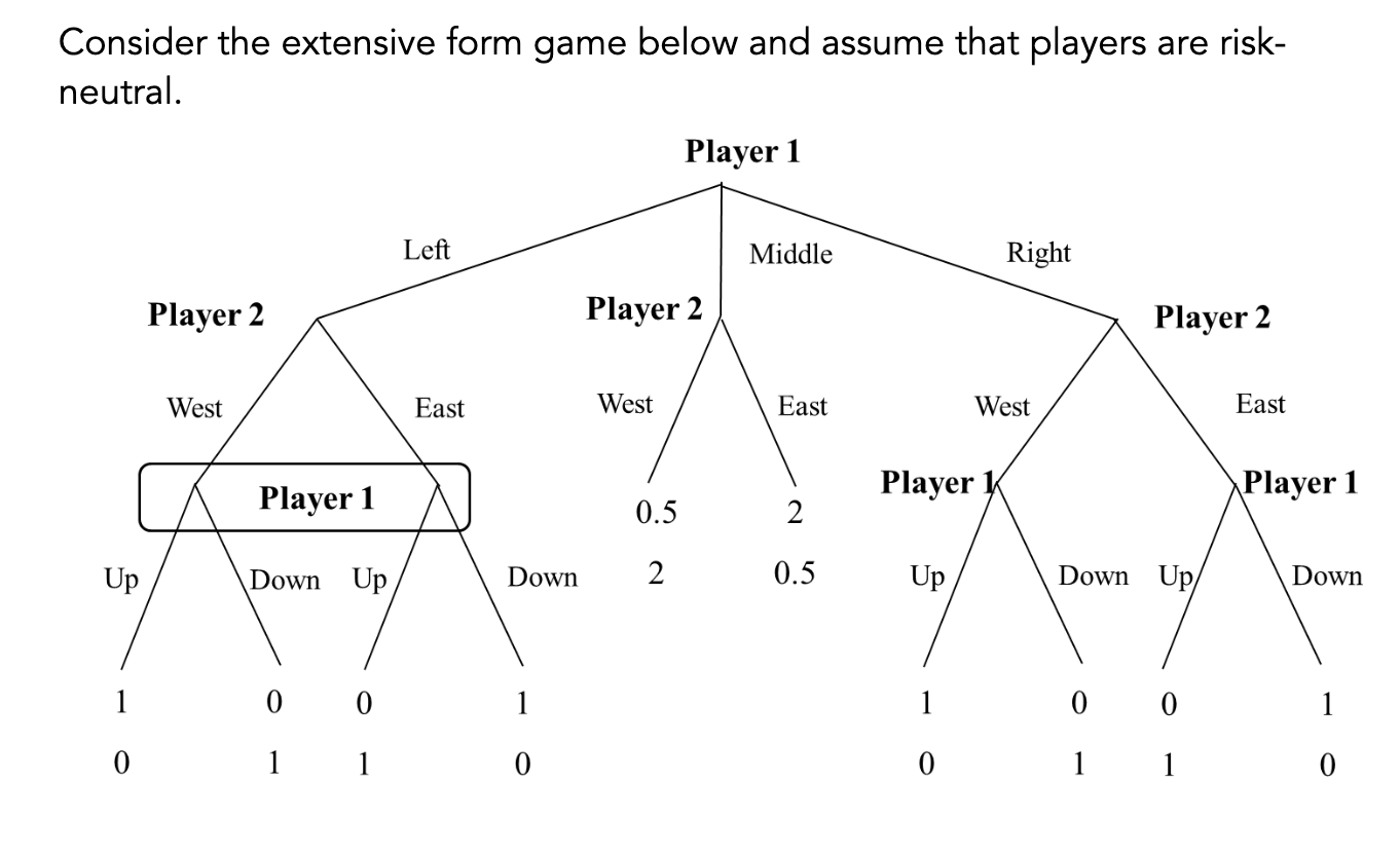 a. How many subgames does this game have, including | Chegg.com