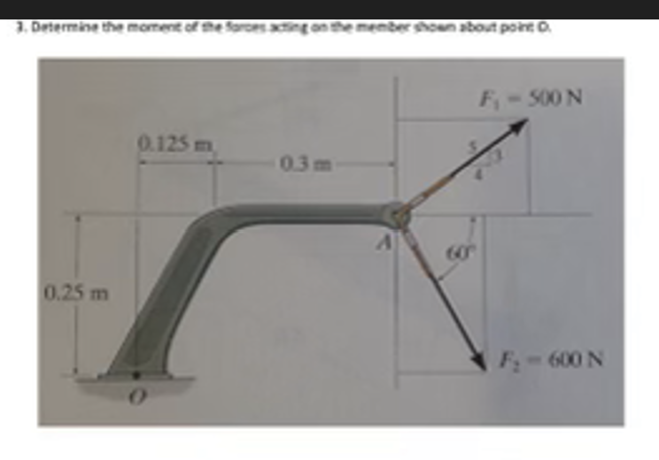 Solved Determine the mornent of the forces acting on the | Chegg.com