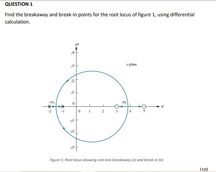 Solved Find the breakaway and break-in points for the root | Chegg.com