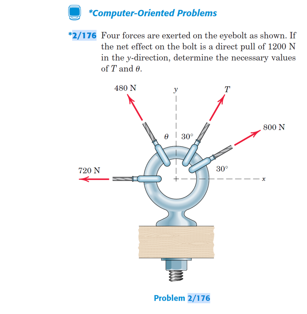 *Computer-Oriented Problems 76 Four forces are | Chegg.com