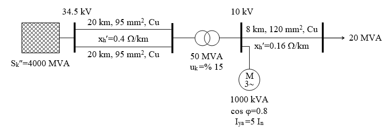 Solved In the network shown in the figure, a) Determine the | Chegg.com