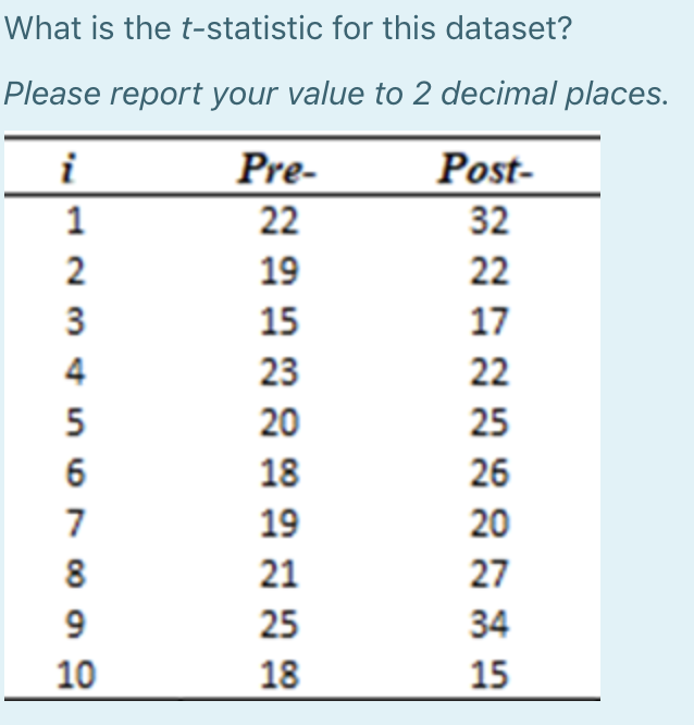 Solved What is the t-statistic for this dataset? Please | Chegg.com