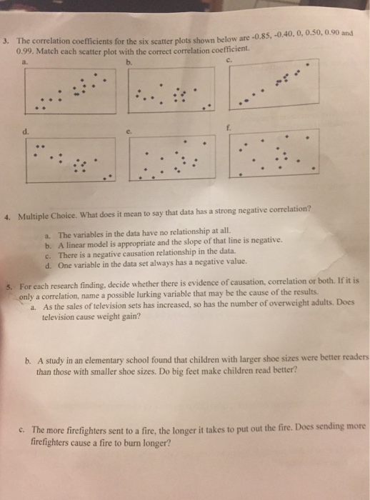 Solved coefficients for the six scatter plots shown below | Chegg.com