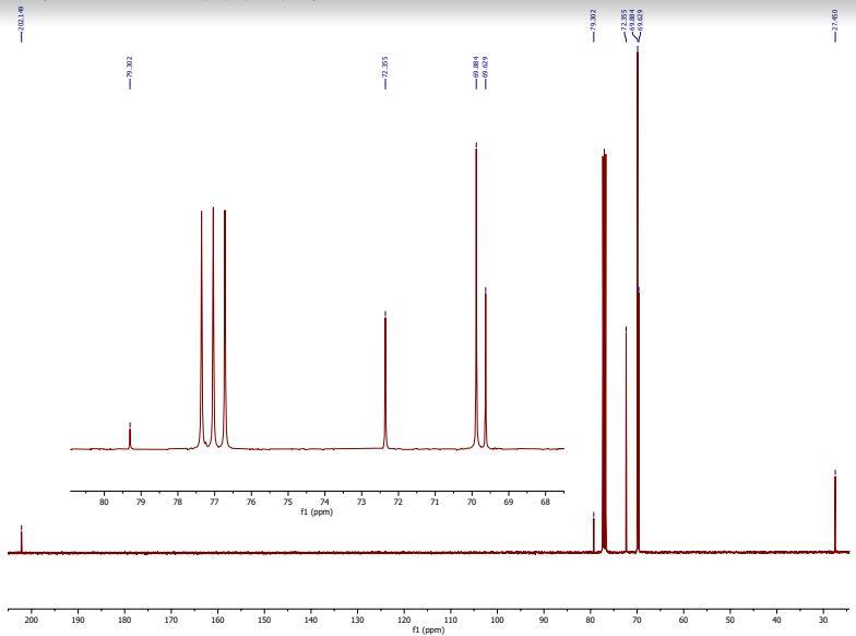 Solved Use the 1D and 2D NMR spectroscopy to assign the 'H | Chegg.com