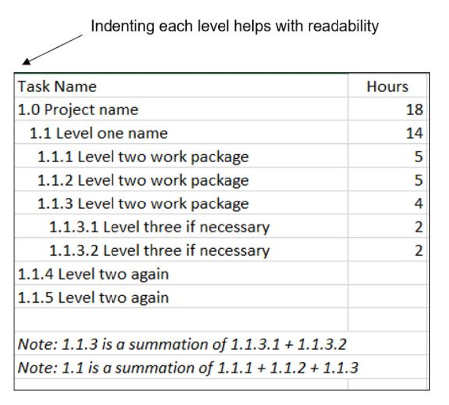 Assignment 2: Estimating A Project | Chegg.com