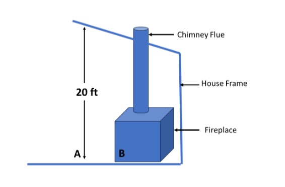 Solved Consider the schematic of a home fireplace shown in | Chegg.com