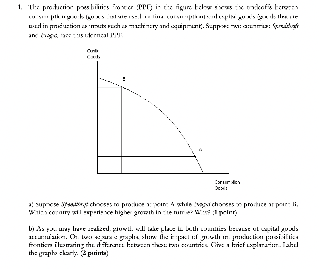 Solved 1. The production possibilities frontier (PPF) in the | Chegg.com