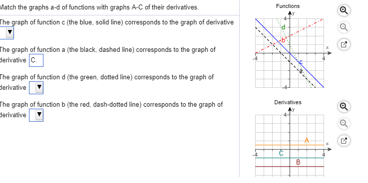 Solved Match the graphs a-d of functions with graphs A-C of | Chegg.com