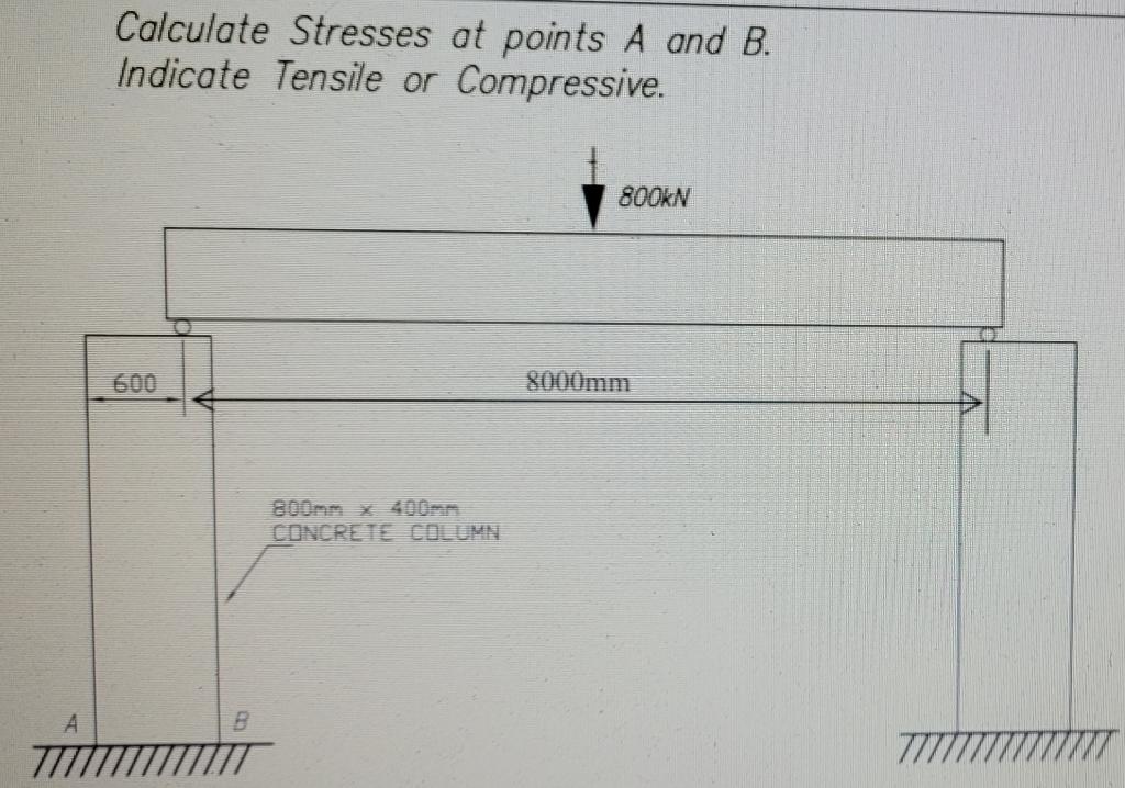 Solved Calculate Stresses At Points A And B. Indicate | Chegg.com