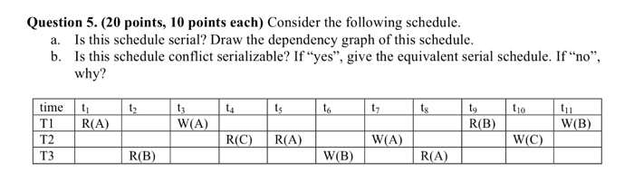 Solved Question 5. (20 points, 10 points each) Consider the | Chegg.com