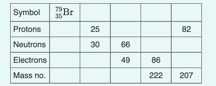 Solved Symbol 79 Br 35 Protons 25 82 Neutrons 30 66 | Chegg.com