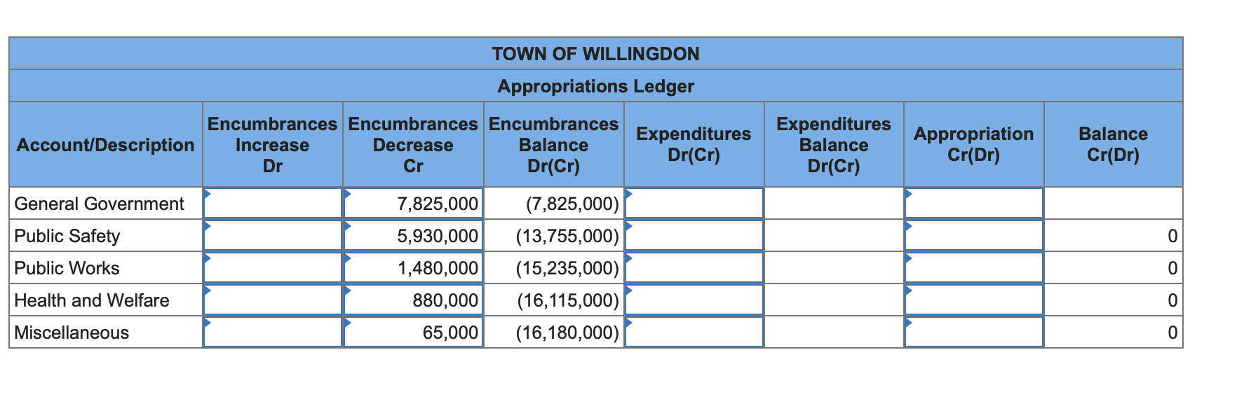 Solved The Town of Willingdon adopted the following General