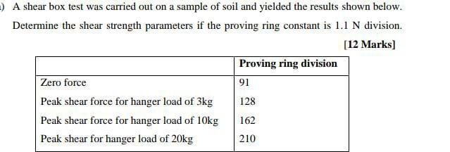 Solved ) A shear box test was carried out on a sample of | Chegg.com
