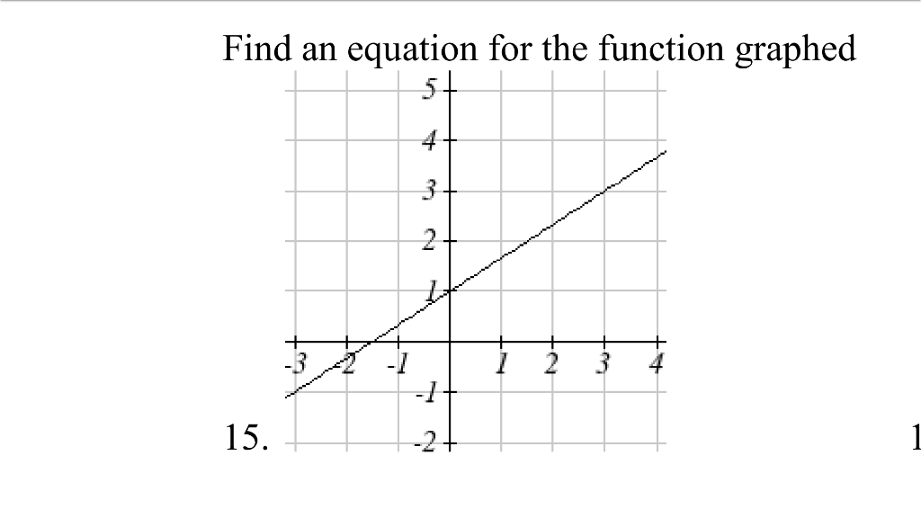 Solved Find an equation for the function graphed 15. AH | Chegg.com
