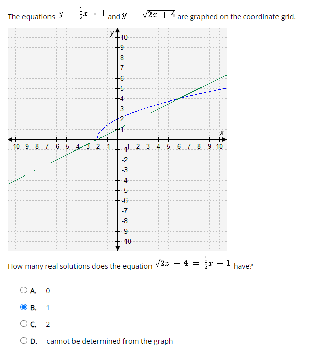 Solved The equations y = {x + 1 and y = 12x + 4 are graphed | Chegg.com