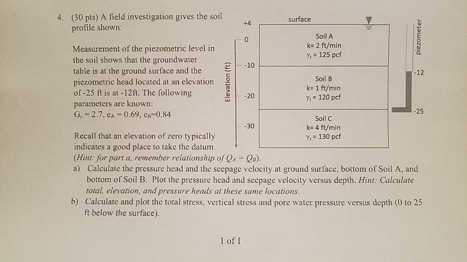 Solved (30 pts) A field investigation gives the soil profile | Chegg.com