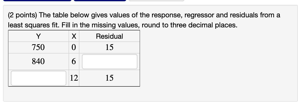 Solved (2 points) The table below gives values of the | Chegg.com