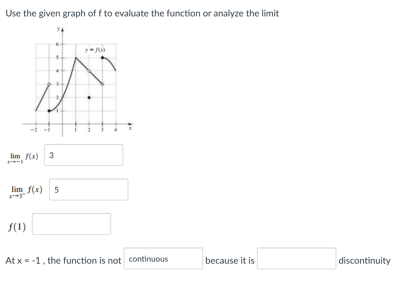 Solved Use the given graph of f to evaluate the function or | Chegg.com