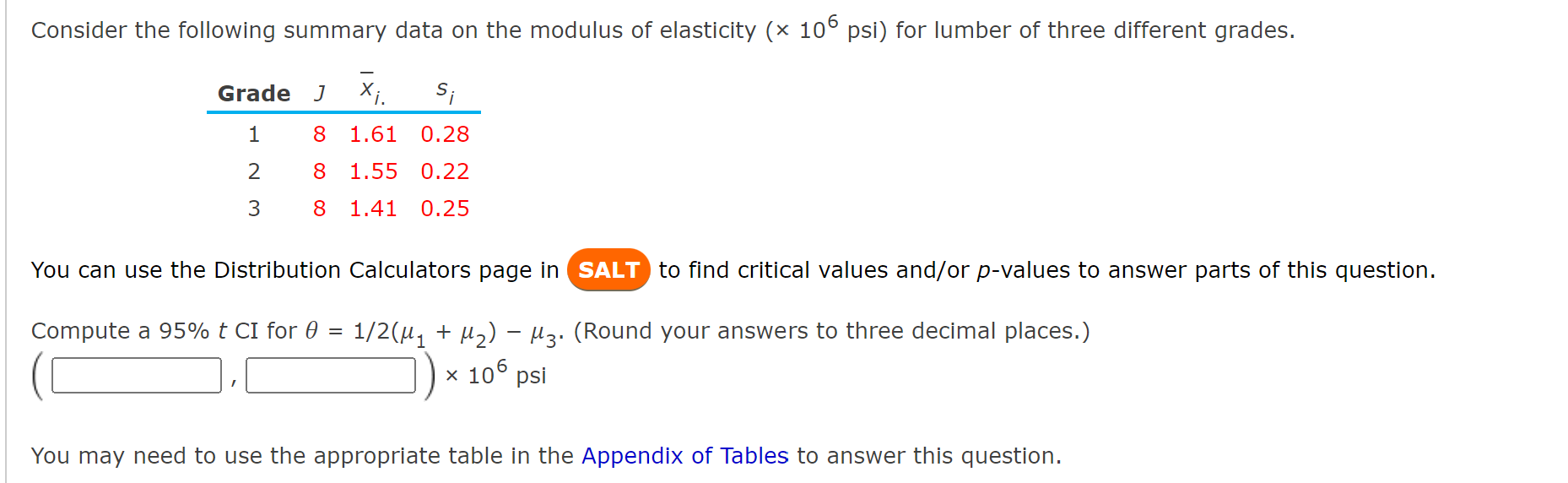 Solved Consider the following summary data on the modulus of | Chegg.com