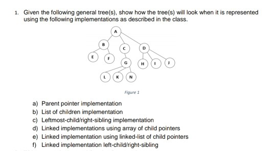 1. Given the following general tree(s), show how the | Chegg.com