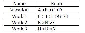 List Bus Rapid Transit System One Way Please Make Chegg Com