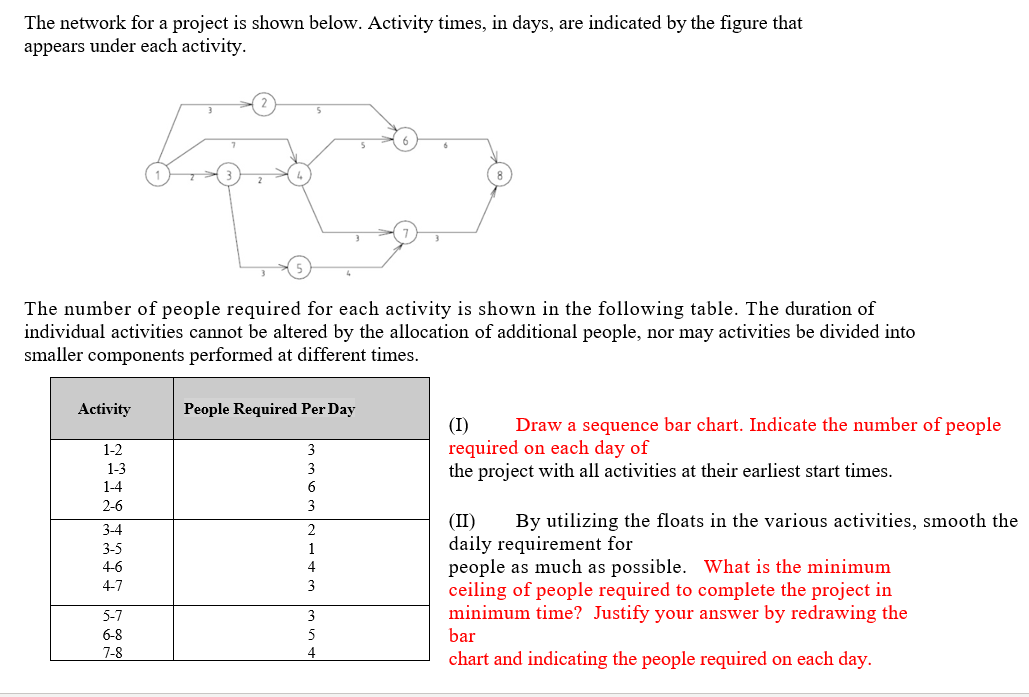 Solved The Network For A Project Is Shown Below. Activity | Chegg.com