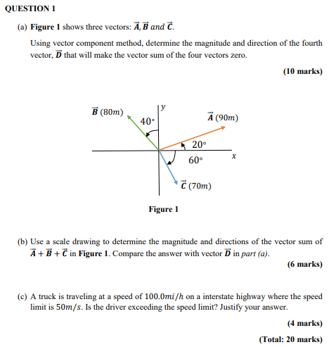 Solved QUESTION 1 (a) Figure I Shows Three Vectors: A, B And | Chegg.com