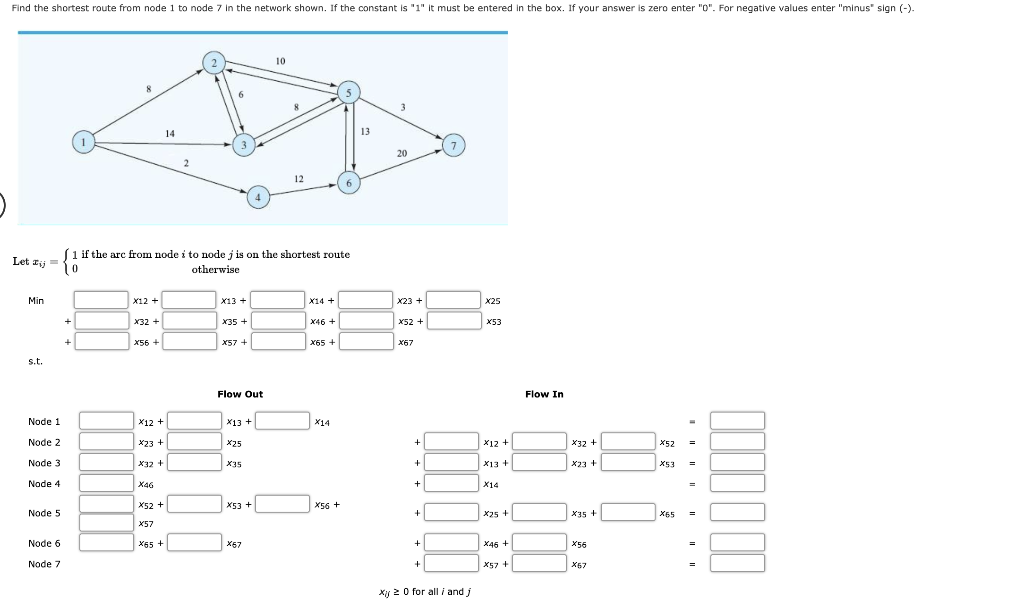 Solved Find the shortest route from node 1 to node 7 in the | Chegg.com