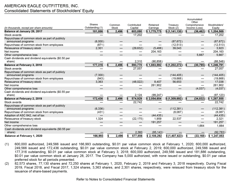 Solved 2. How many common shares were issued at the end of | Chegg.com