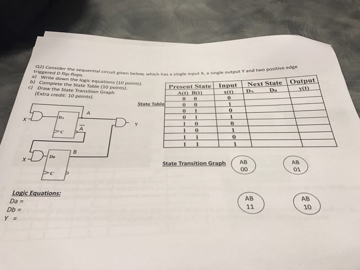 Solved Consider The Sequential Circuit Given Below, Which | Chegg.com